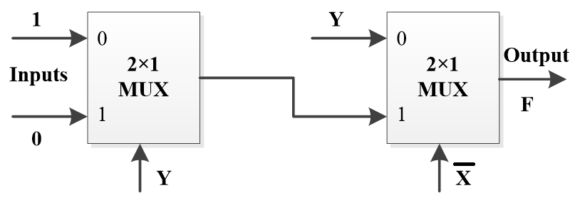 Quiz 3 Q3