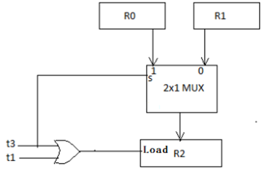 Quiz 5 Q4